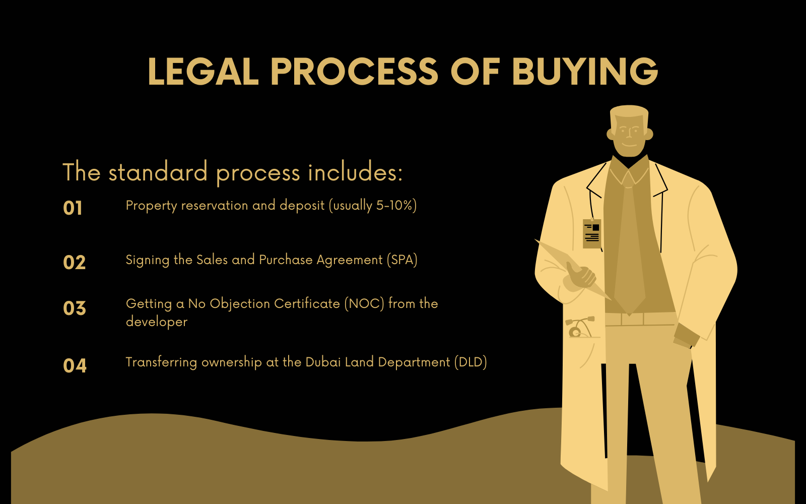 Buying process in Dubai